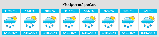 Výhled počasí pro místo Etsdorf na Slunečno.cz