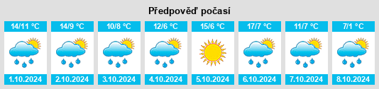 Výhled počasí pro místo Eßlingen na Slunečno.cz