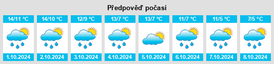 Výhled počasí pro místo Essen na Slunečno.cz