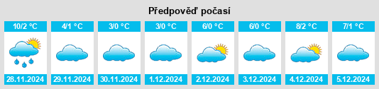 Výhled počasí pro místo Esselborn na Slunečno.cz