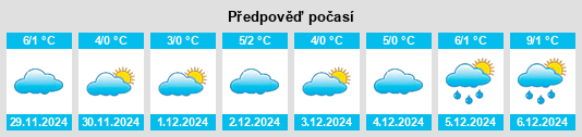 Výhled počasí pro místo Esperke na Slunečno.cz