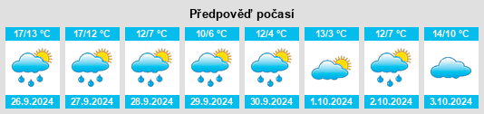 Výhled počasí pro místo Espelkamp na Slunečno.cz