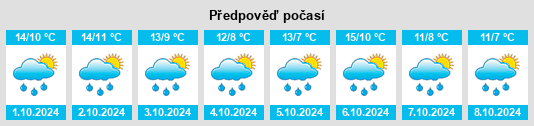 Výhled počasí pro místo Ermlitz na Slunečno.cz