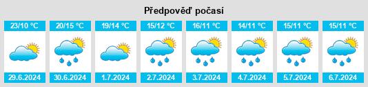Výhled počasí pro místo Erle na Slunečno.cz