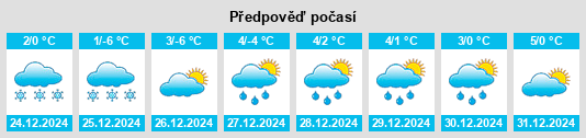 Výhled počasí pro místo Ering na Slunečno.cz