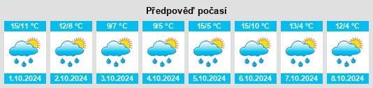 Výhled počasí pro místo Eresing na Slunečno.cz