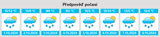 Výhled počasí pro místo Eppishausen na Slunečno.cz