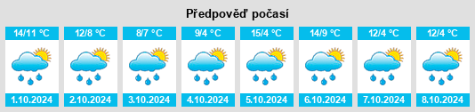 Výhled počasí pro místo Epfach na Slunečno.cz