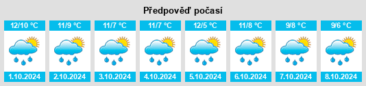 Výhled počasí pro místo Enste na Slunečno.cz