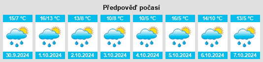 Výhled počasí pro místo Engen na Slunečno.cz