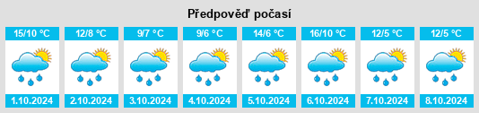 Výhled počasí pro místo Engelsberg na Slunečno.cz