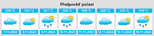 Výhled počasí pro místo Endlichhofen na Slunečno.cz