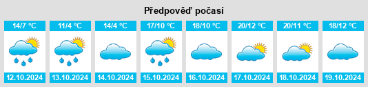 Výhled počasí pro místo Landkreis Emmendingen na Slunečno.cz