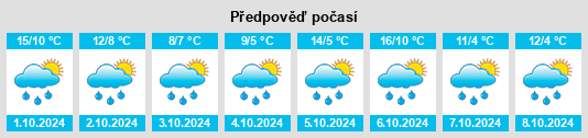 Výhled počasí pro místo Emertsham na Slunečno.cz