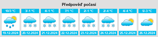 Výhled počasí pro místo Emerkingen na Slunečno.cz