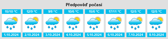 Výhled počasí pro místo Emerkam na Slunečno.cz