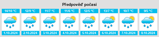 Výhled počasí pro místo Eltingshausen na Slunečno.cz