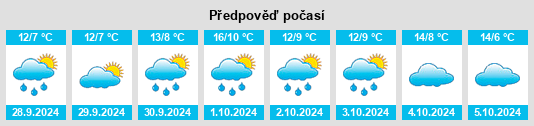 Výhled počasí pro místo Elstorf na Slunečno.cz