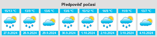 Výhled počasí pro místo Elstertrebnitz na Slunečno.cz