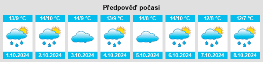 Výhled počasí pro místo Elstal na Slunečno.cz