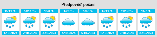 Výhled počasí pro místo Elmpt na Slunečno.cz