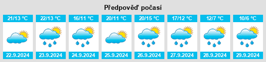 Výhled počasí pro místo Ellingen na Slunečno.cz