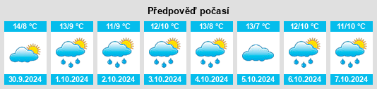 Výhled počasí pro místo Ellerbek na Slunečno.cz