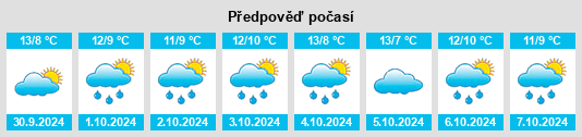 Výhled počasí pro místo Ellerau na Slunečno.cz