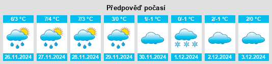 Výhled počasí pro místo Ellefeld na Slunečno.cz