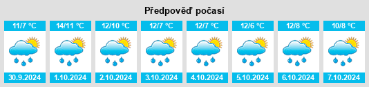 Výhled počasí pro místo Elkerhausen na Slunečno.cz