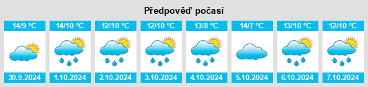 Výhled počasí pro místo Elfershude na Slunečno.cz