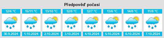 Výhled počasí pro místo Elfershausen na Slunečno.cz