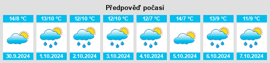 Výhled počasí pro místo Eldingen na Slunečno.cz