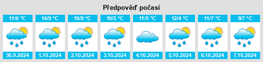 Výhled počasí pro místo Elchweiler na Slunečno.cz