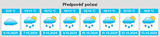 Výhled počasí pro místo Ekenis na Slunečno.cz