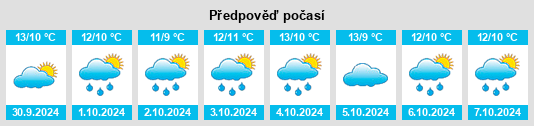 Výhled počasí pro místo Ekeberg na Slunečno.cz