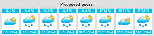 Výhled počasí pro místo Eisenbach na Slunečno.cz