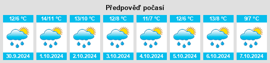 Výhled počasí pro místo Eisenach na Slunečno.cz