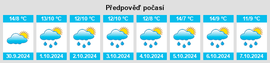 Výhled počasí pro místo Eischott na Slunečno.cz