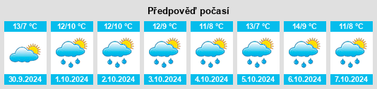 Výhled počasí pro místo Eimersleben na Slunečno.cz