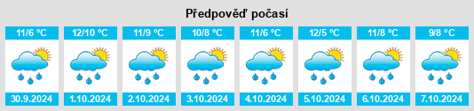 Výhled počasí pro místo Eilern na Slunečno.cz