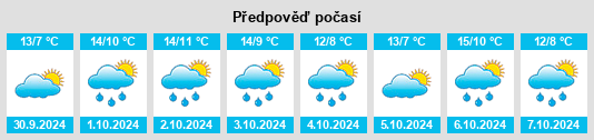 Výhled počasí pro místo Eilenburg na Slunečno.cz