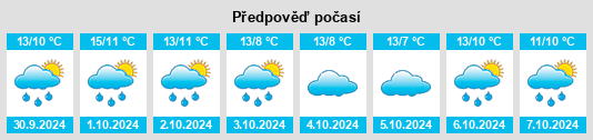 Výhled počasí pro místo Eicken na Slunečno.cz