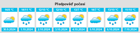 Výhled počasí pro místo Eickeloh na Slunečno.cz