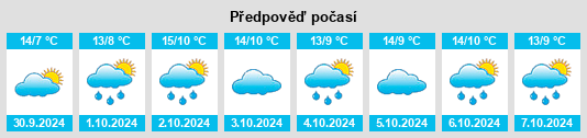 Výhled počasí pro místo Eichwalde na Slunečno.cz