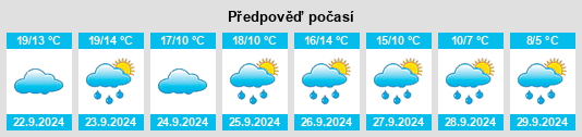 Výhled počasí pro místo Eichstruth na Slunečno.cz