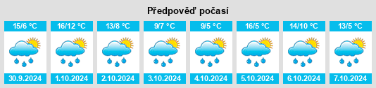 Výhled počasí pro místo Eichstegen na Slunečno.cz