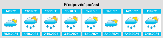 Výhled počasí pro místo Eichstedt na Slunečno.cz