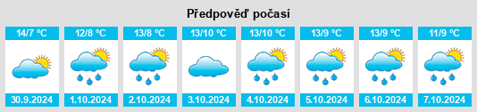 Výhled počasí pro místo Eichhorst na Slunečno.cz