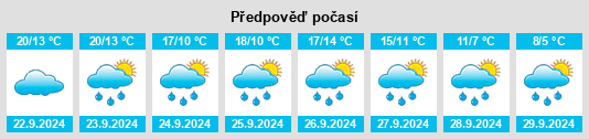 Výhled počasí pro místo Eichenzell na Slunečno.cz